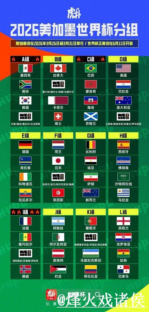 2026世界杯比分预测及分析