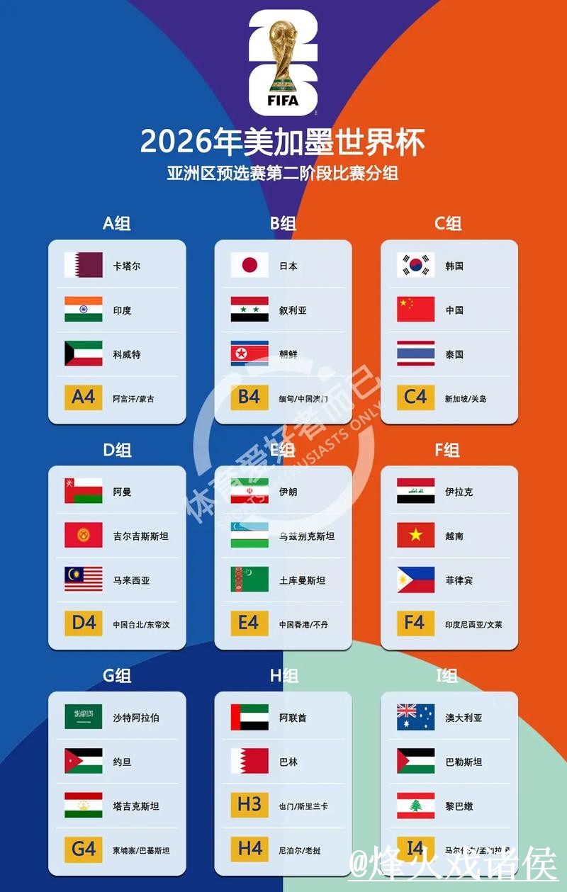 2026世界杯比分实时更新与分析