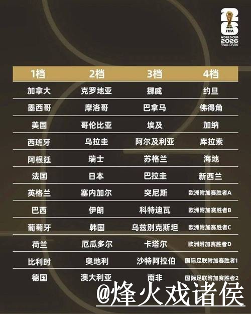 2026世界杯比分实时更新与分析