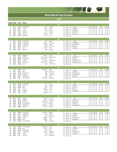 探讨世界杯最佳比分分析